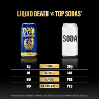 Liquid Death Sparkling Water, Killer Cola, 12oz (Pack of 12)