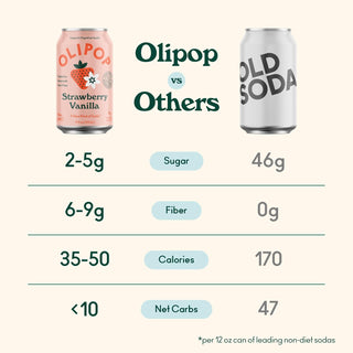 Olipop Sparkling Prebiotic Soda, Strawberry Vanilla, 12oz (Pack of 12)