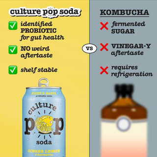 Culture Pop Sparkling Probiotic Soda, Ginger Lemon, 12oz (Pack of 12)