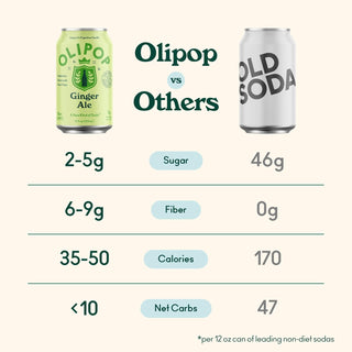 Olipop Sparkling Prebiotic Soda, Ginger Ale, 12oz (Pack of 12)