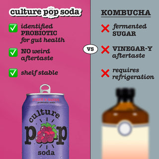 Culture Pop Sparkling Probiotic Soda, Grape, 12oz (Pack of 12)