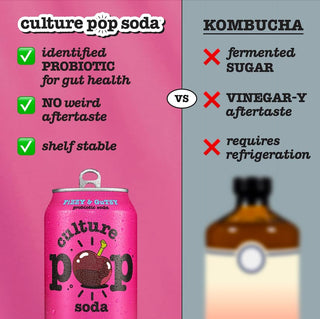 Culture Pop Sparkling Probiotic Soda, Black Cherry, 12oz (Pack of 12)