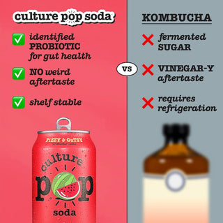 Culture Pop Sparkling Probiotic Soda, Watermelon Lime, 12oz (Pack of 12)