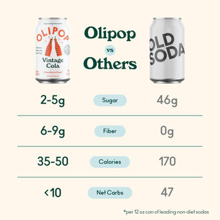 Olipop Sparkling Prebiotic Soda, Vintage Cola, 12oz (Pack of 12)