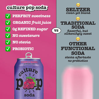 Culture Pop Sparkling Probiotic Soda, Grape, 12oz (Pack of 12)