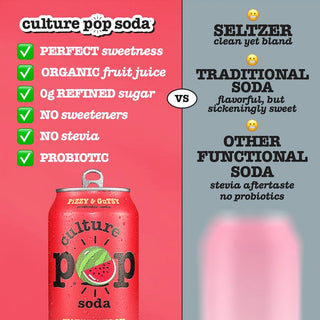 Culture Pop Sparkling Probiotic Soda, Watermelon Lime, 12oz (Pack of 12)