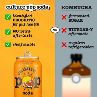 Culture Pop Sparkling Prebiotic Soda, Orange Mango, 12oz (Pack of 12)