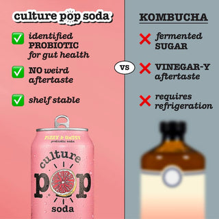 Culture Pop Sparkling Prebiotic Soda, Grapefruit, 12oz (Pack of 12)